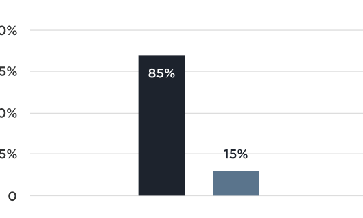 Graph of poll results