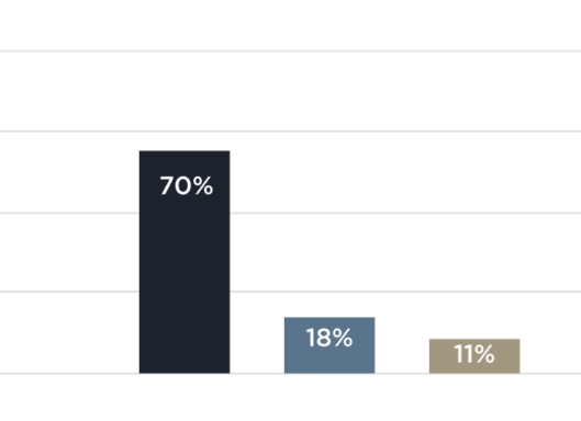 Graph of poll results