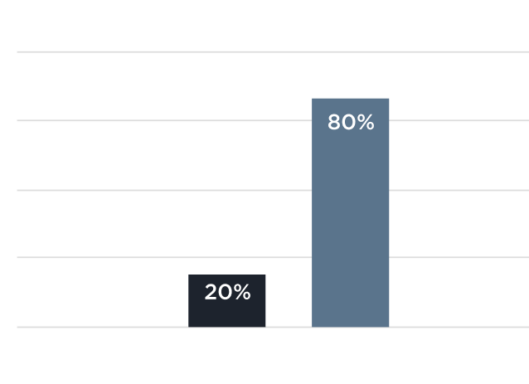 Graph of poll results