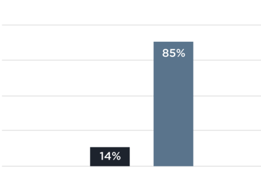 Graph of poll results