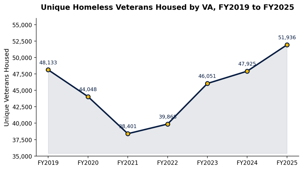 Figure 1: Breakdown of FY2027 grant funding by program.